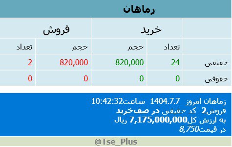 analysis_chart