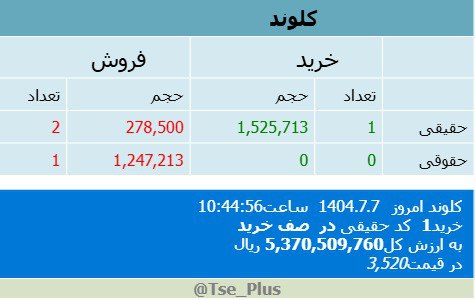 analysis_chart