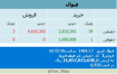 analysis_chart