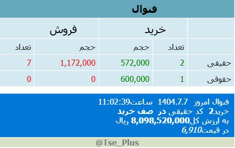 analysis_chart