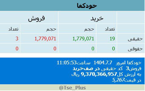 analysis_chart