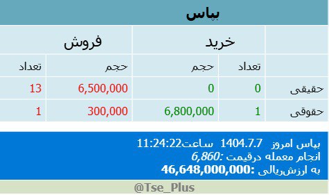 analysis_chart