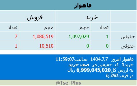 analysis_chart
