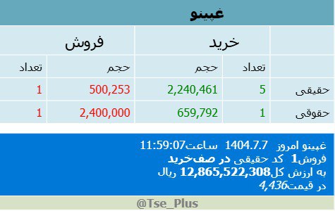analysis_chart