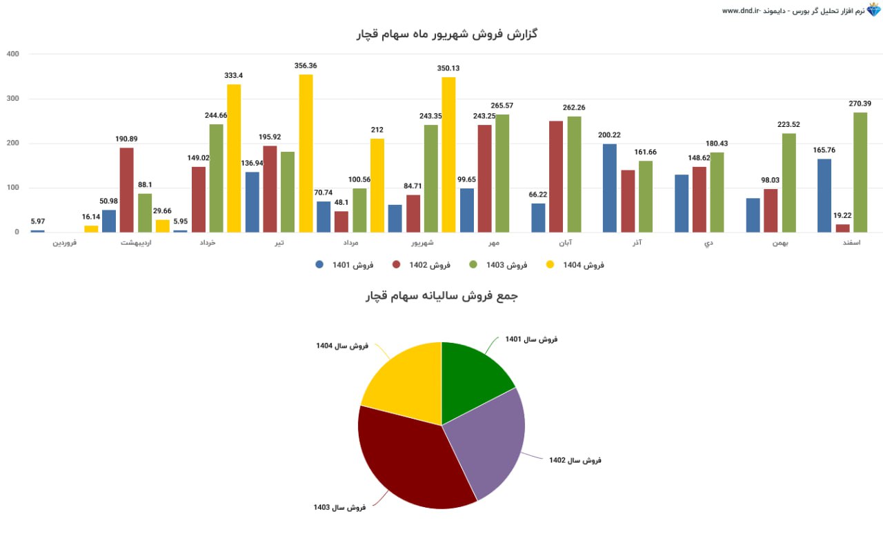 analysis_chart