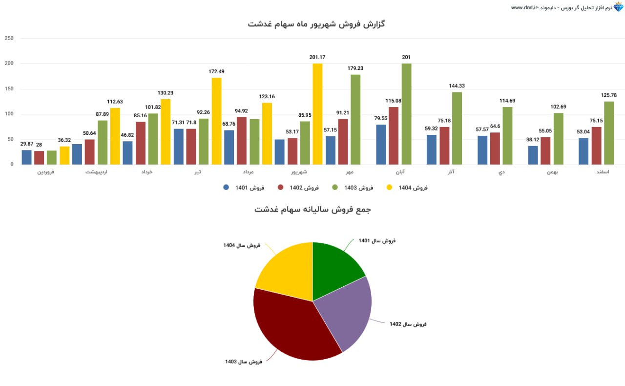 analysis_chart