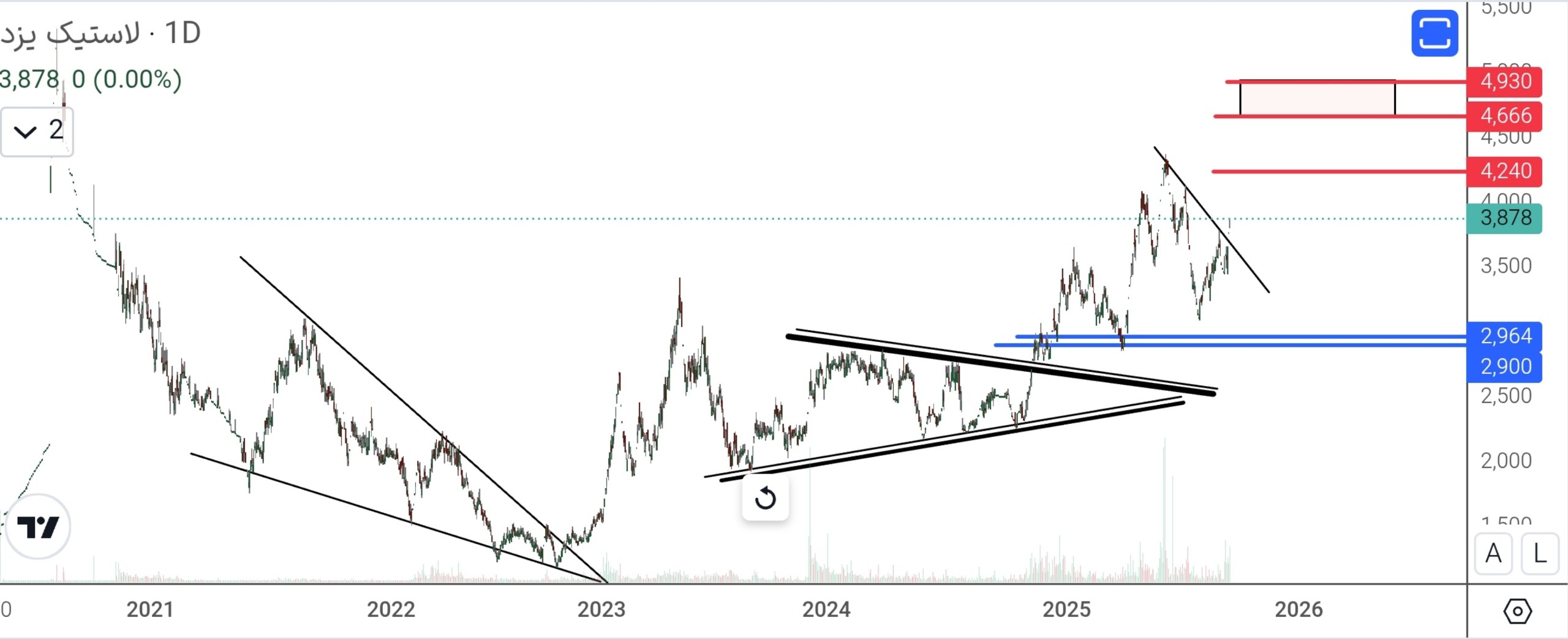 analysis_chart