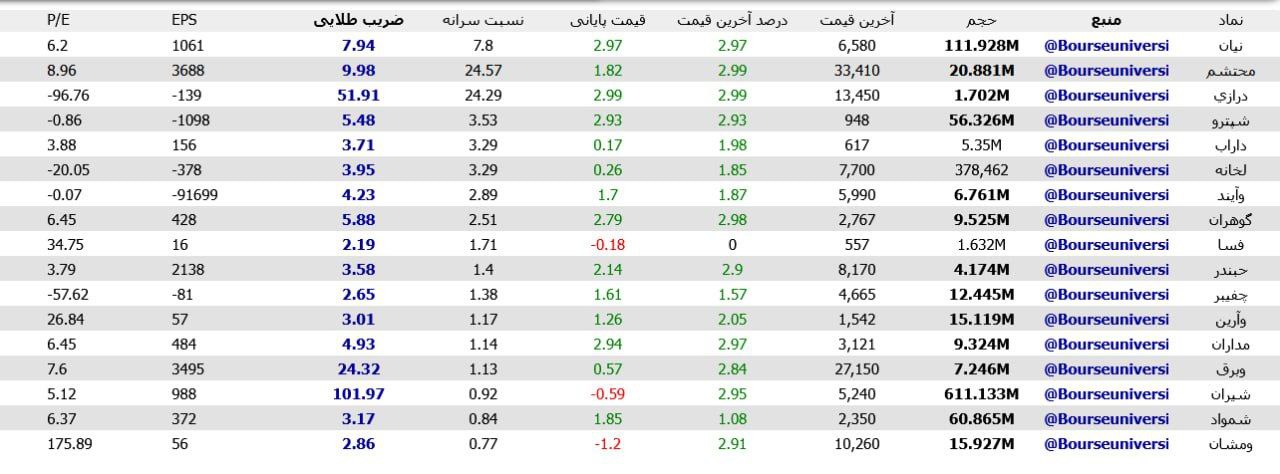 analysis_chart