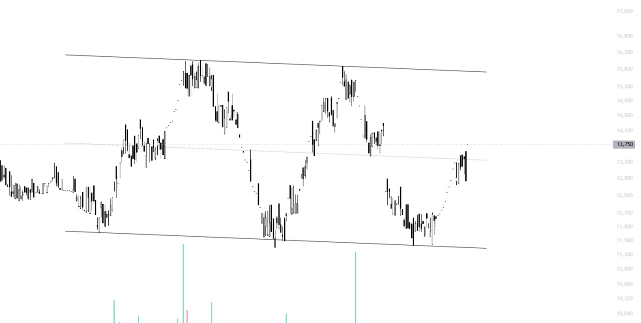 analysis_chart