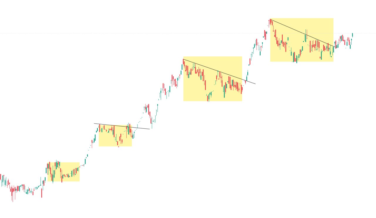 analysis_chart