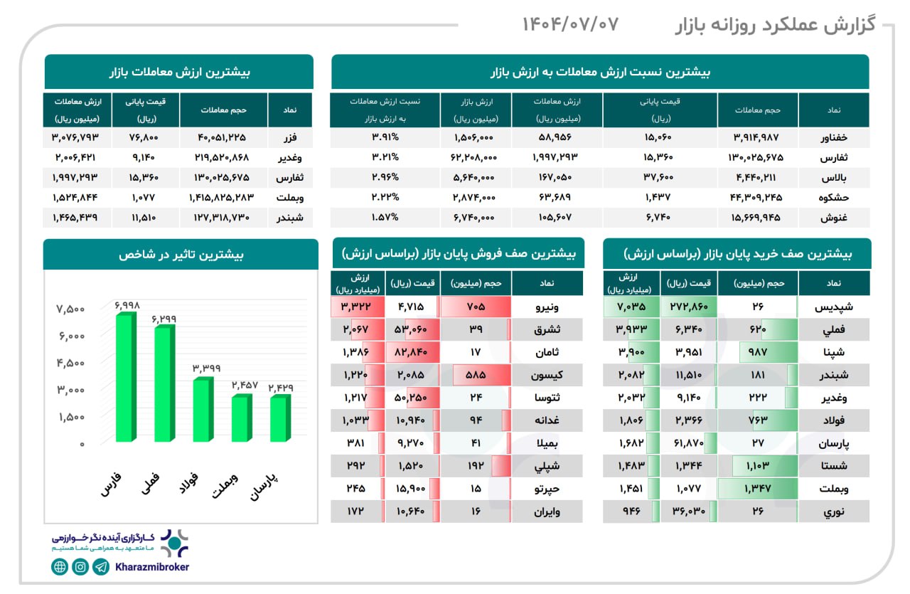 analysis_chart
