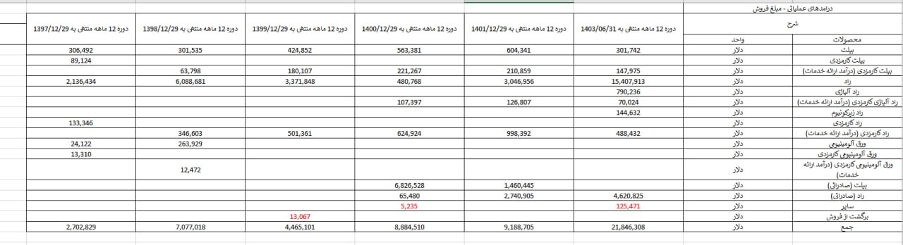 analysis_chart