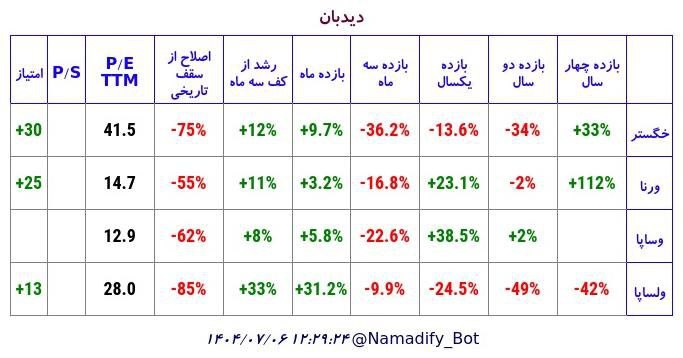 analysis_chart