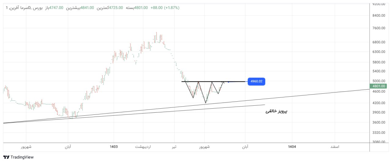 analysis_chart