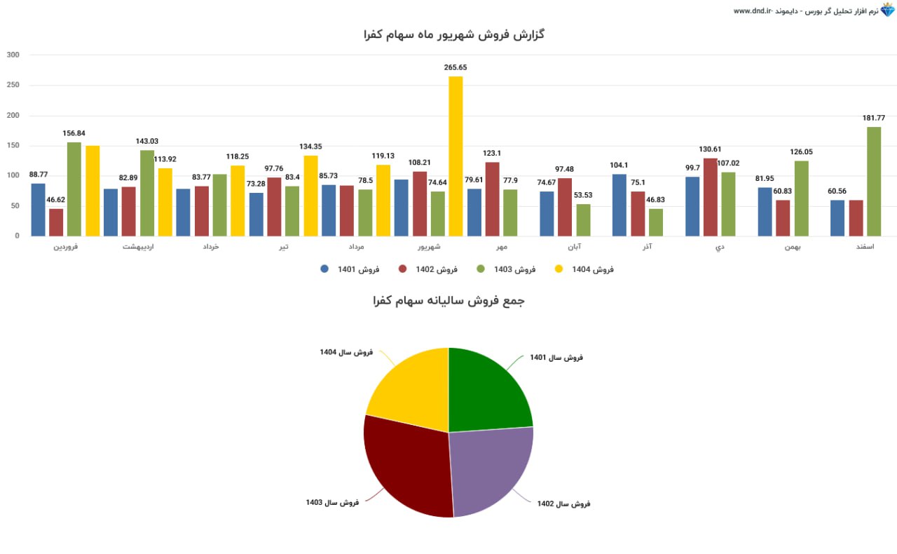 analysis_chart