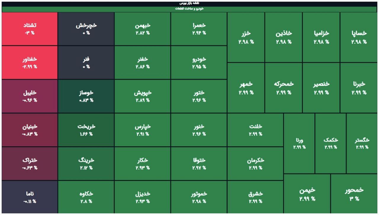analysis_chart
