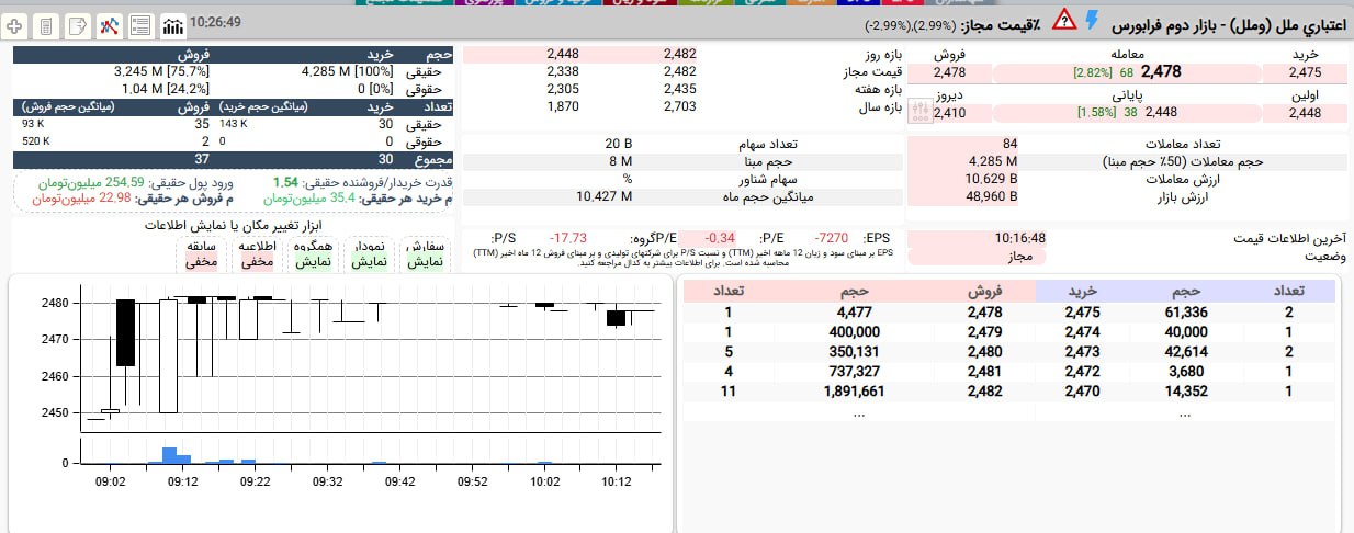 analysis_chart