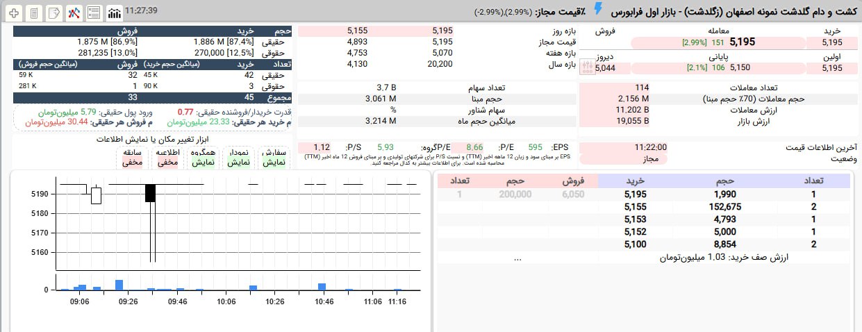 analysis_chart