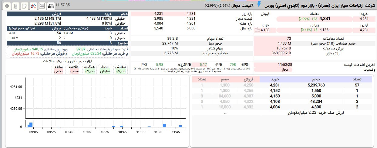 analysis_chart