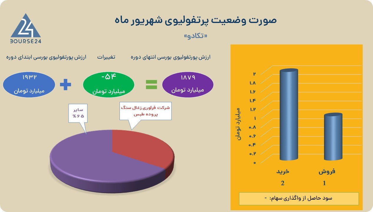 analysis_chart