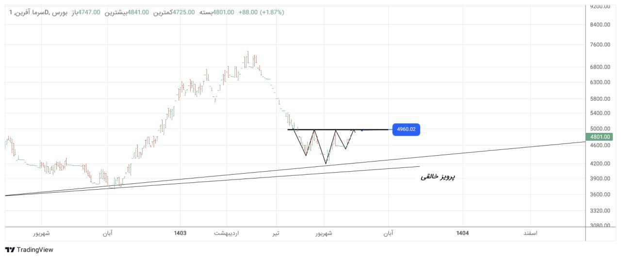analysis_chart