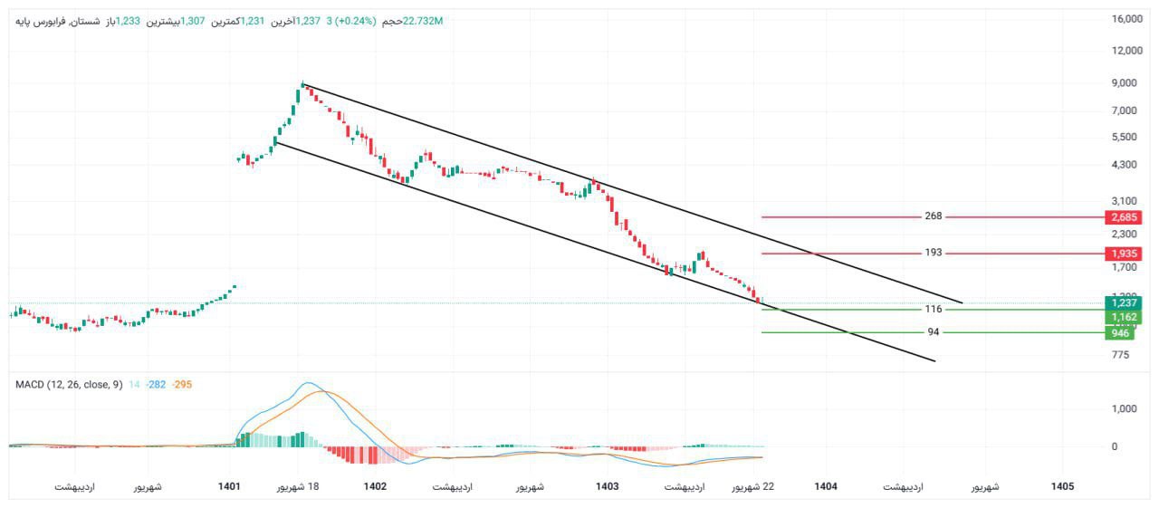 analysis_chart