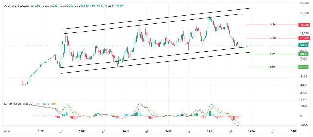 analysis_chart