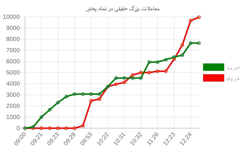 analysis_chart