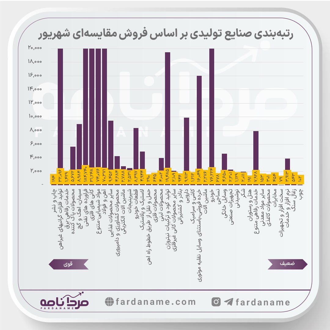 analysis_chart