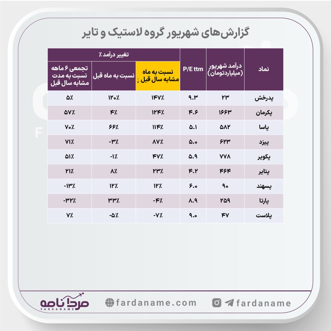 analysis_chart