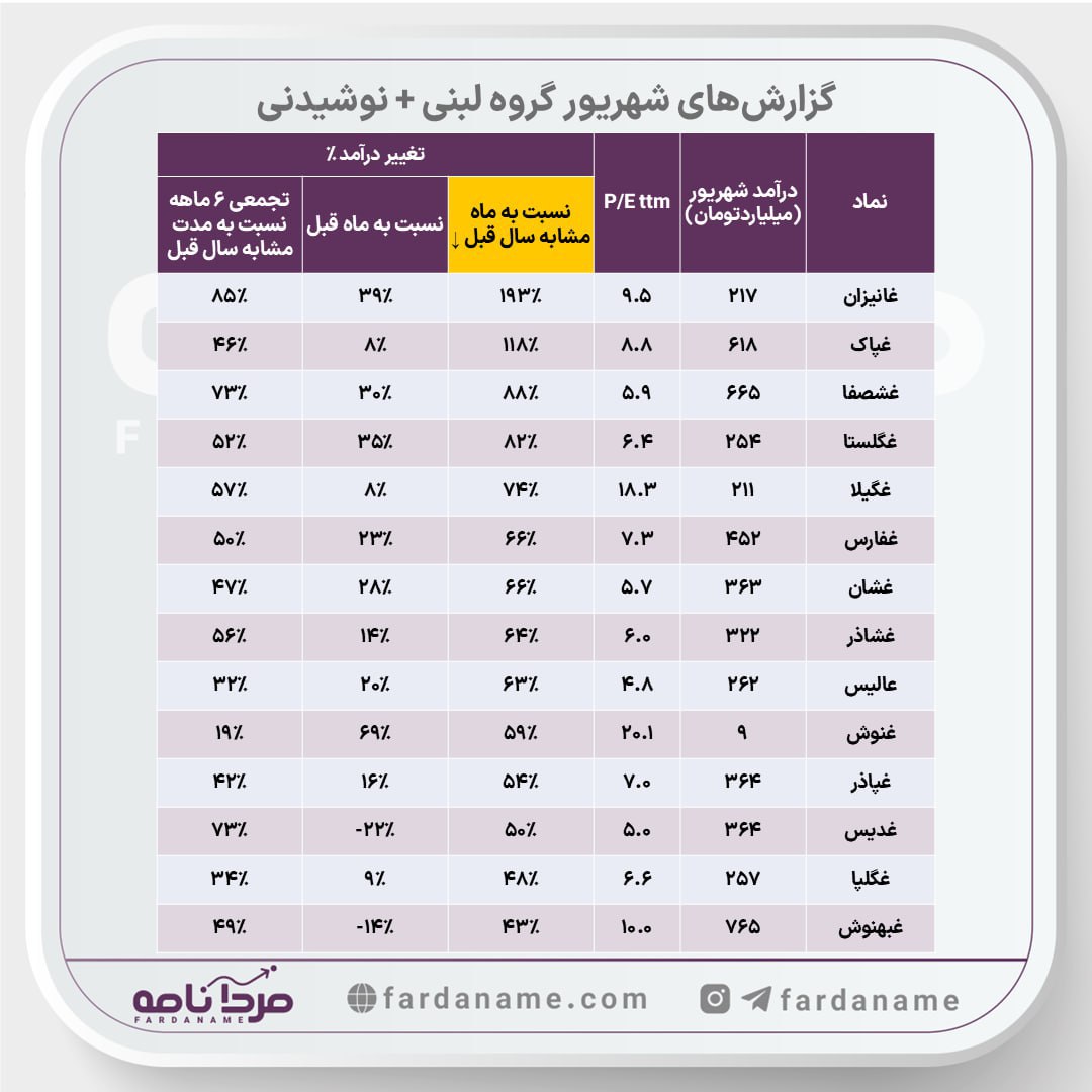 analysis_chart
