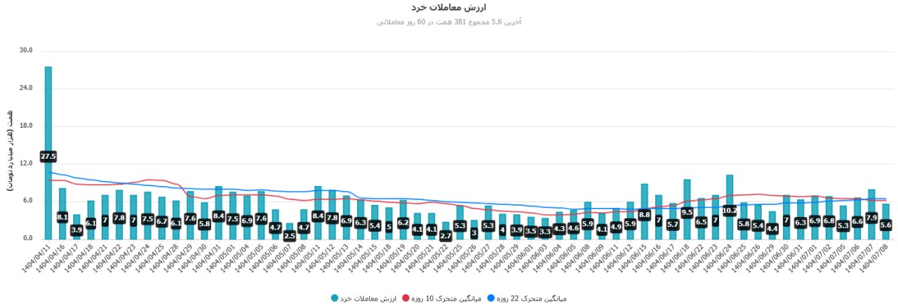 analysis_chart