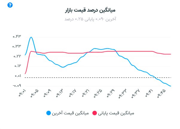 analysis_chart