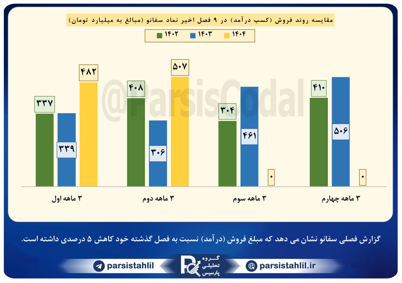 analysis_chart