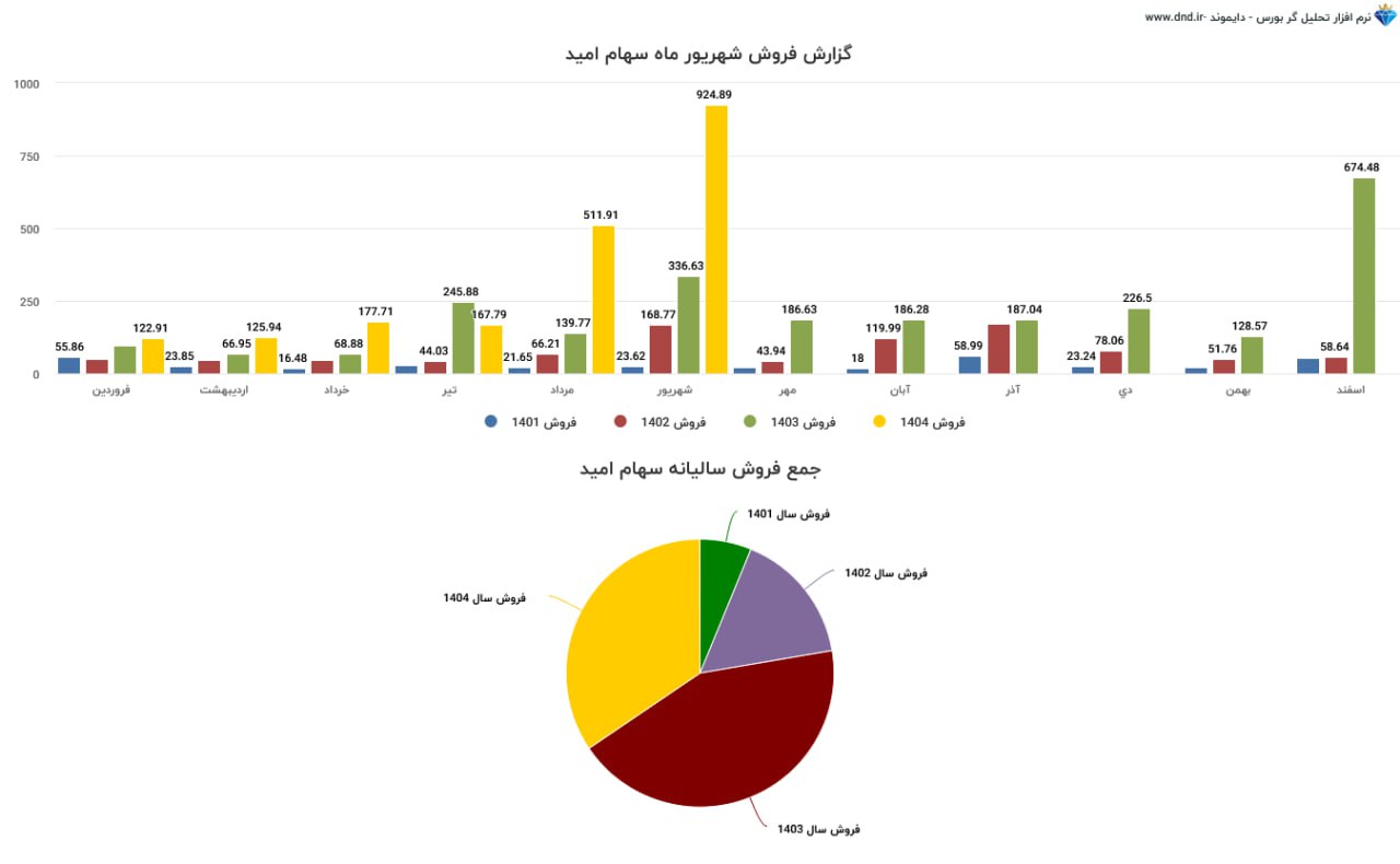 analysis_chart