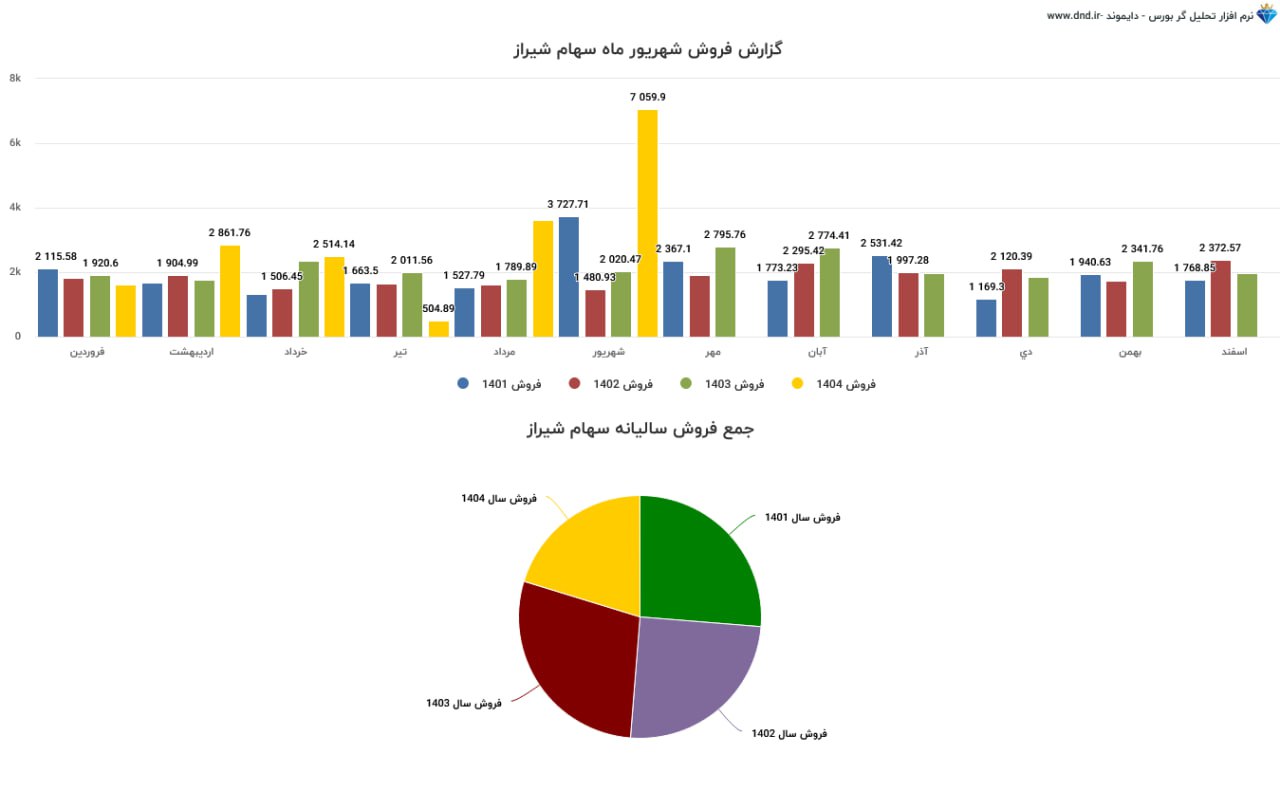 analysis_chart