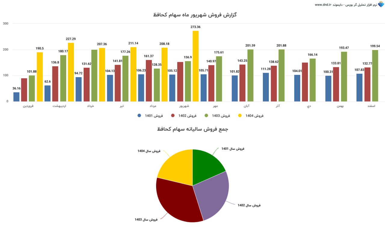 analysis_chart