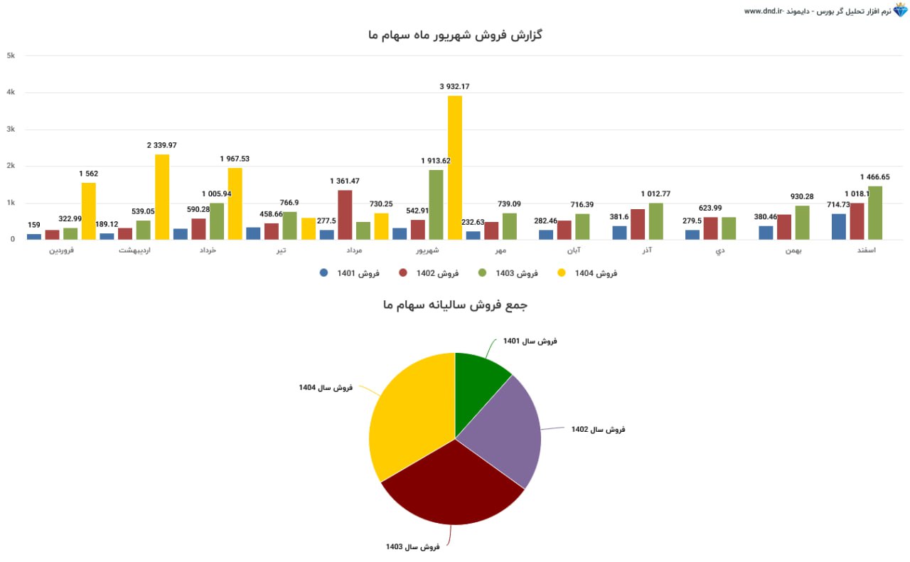 analysis_chart