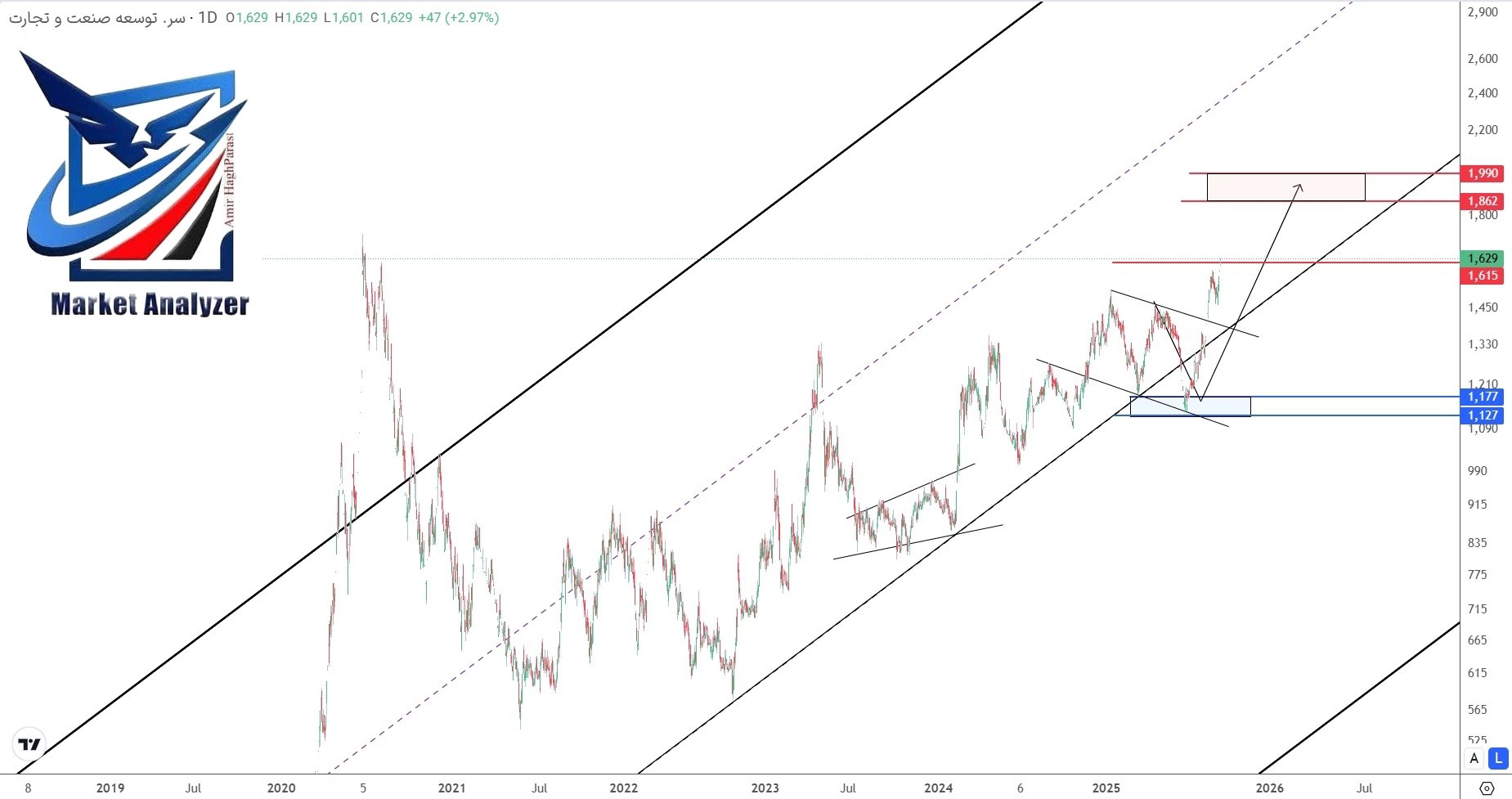 analysis_chart