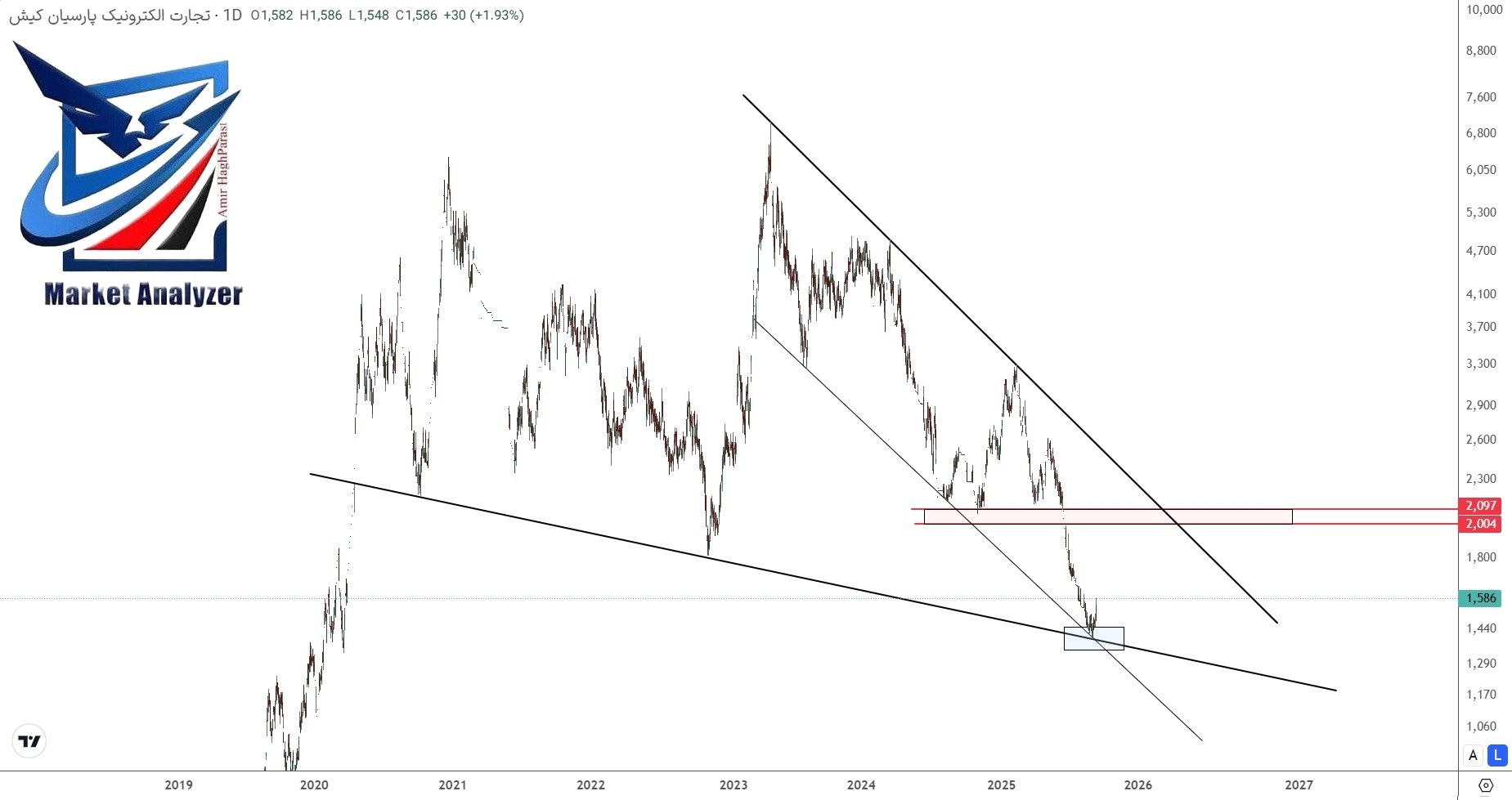 analysis_chart