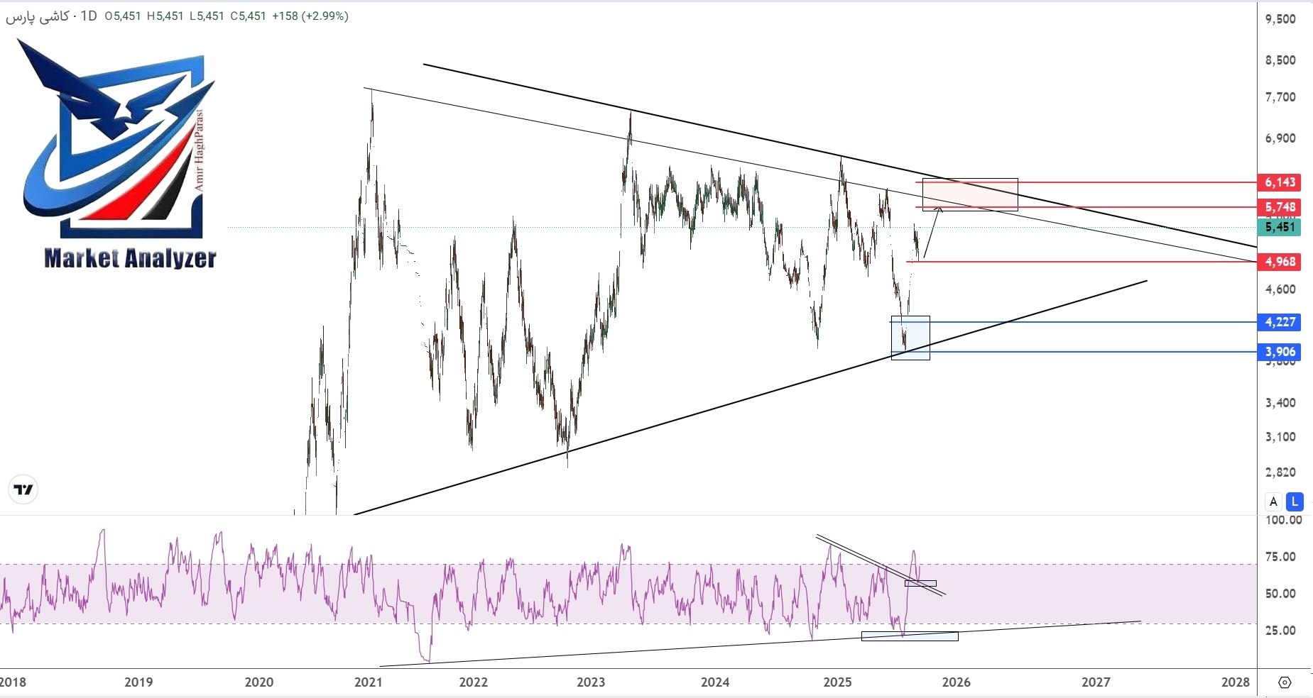 analysis_chart