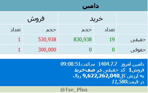 analysis_chart