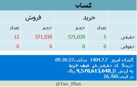 analysis_chart