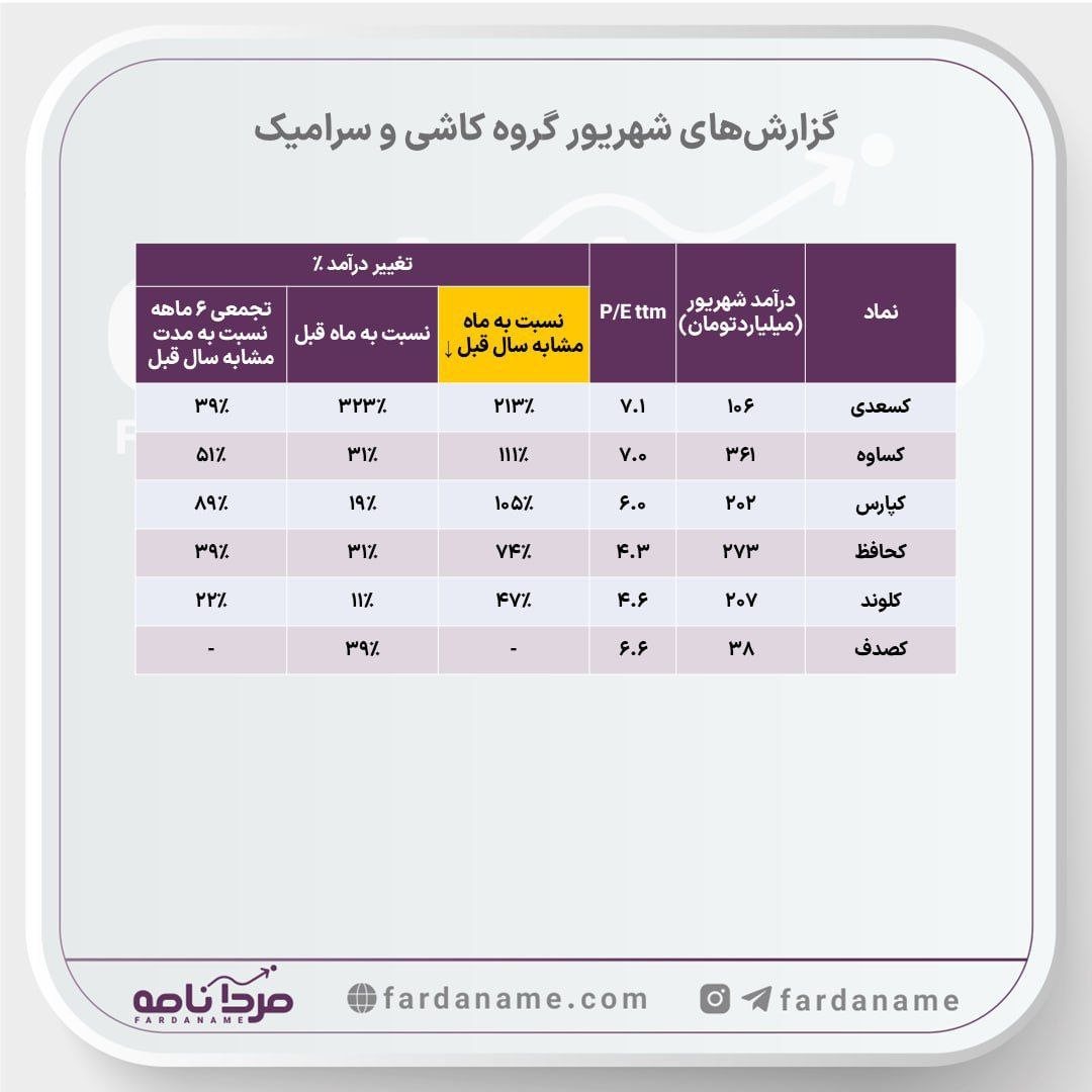 analysis_chart