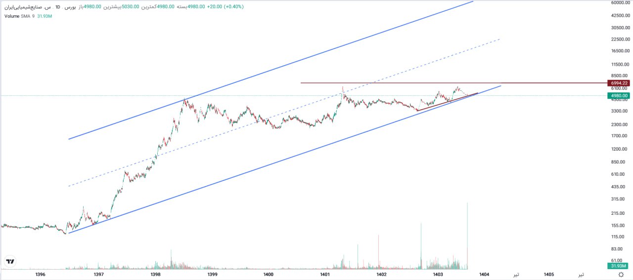 analysis_chart