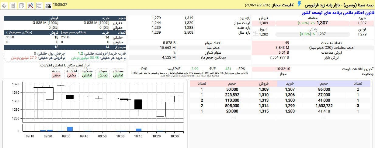 analysis_chart