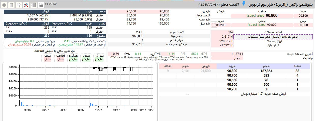 analysis_chart