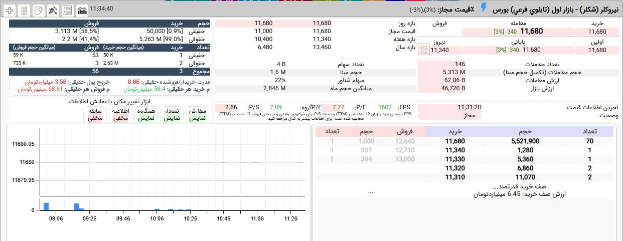 analysis_chart