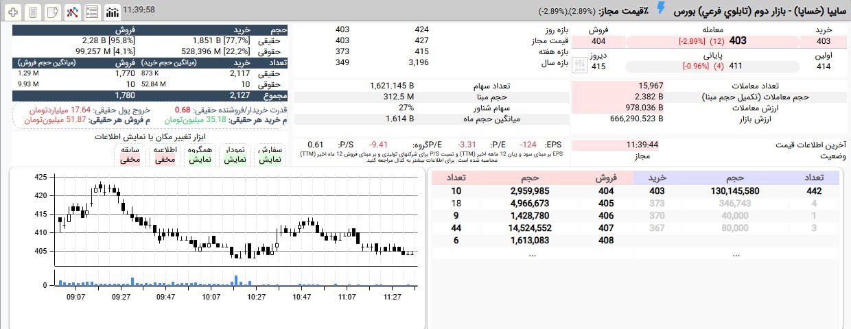 analysis_chart