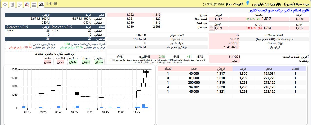 analysis_chart